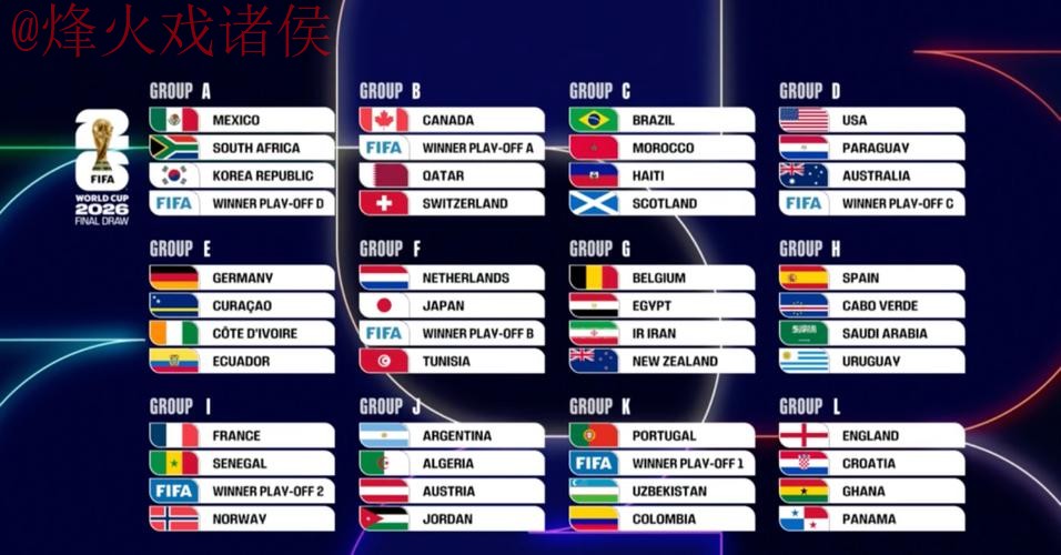 2026世界杯预测排名全站分析报告 2026世界杯预测排名全站分析报告