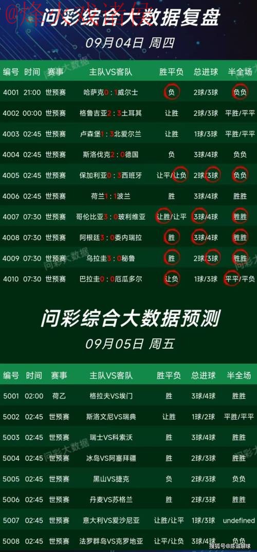 安卓平台最佳世界杯预测应用推荐 安卓平台最佳世界杯预测应用推荐